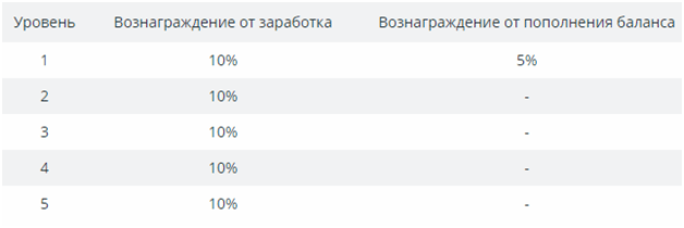 Лучшие Расширения Для Браузера Для Заработка Денег